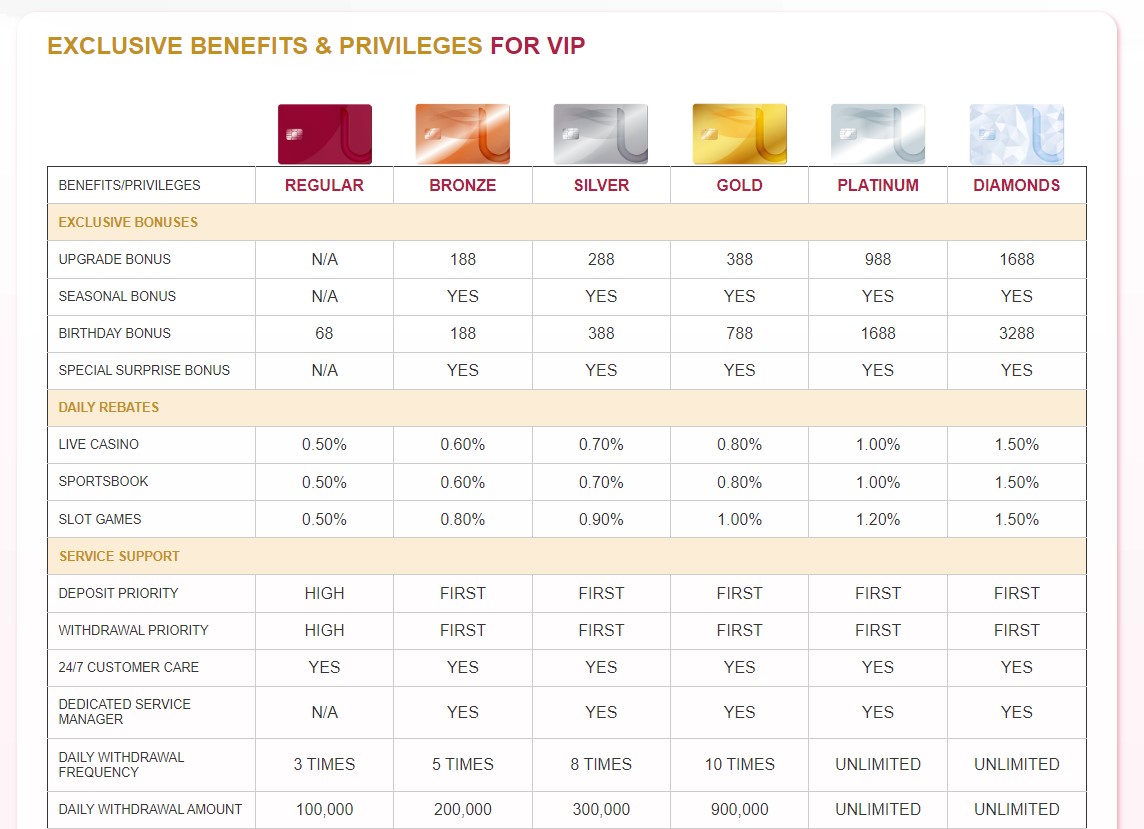 UEA8-VIP-Program