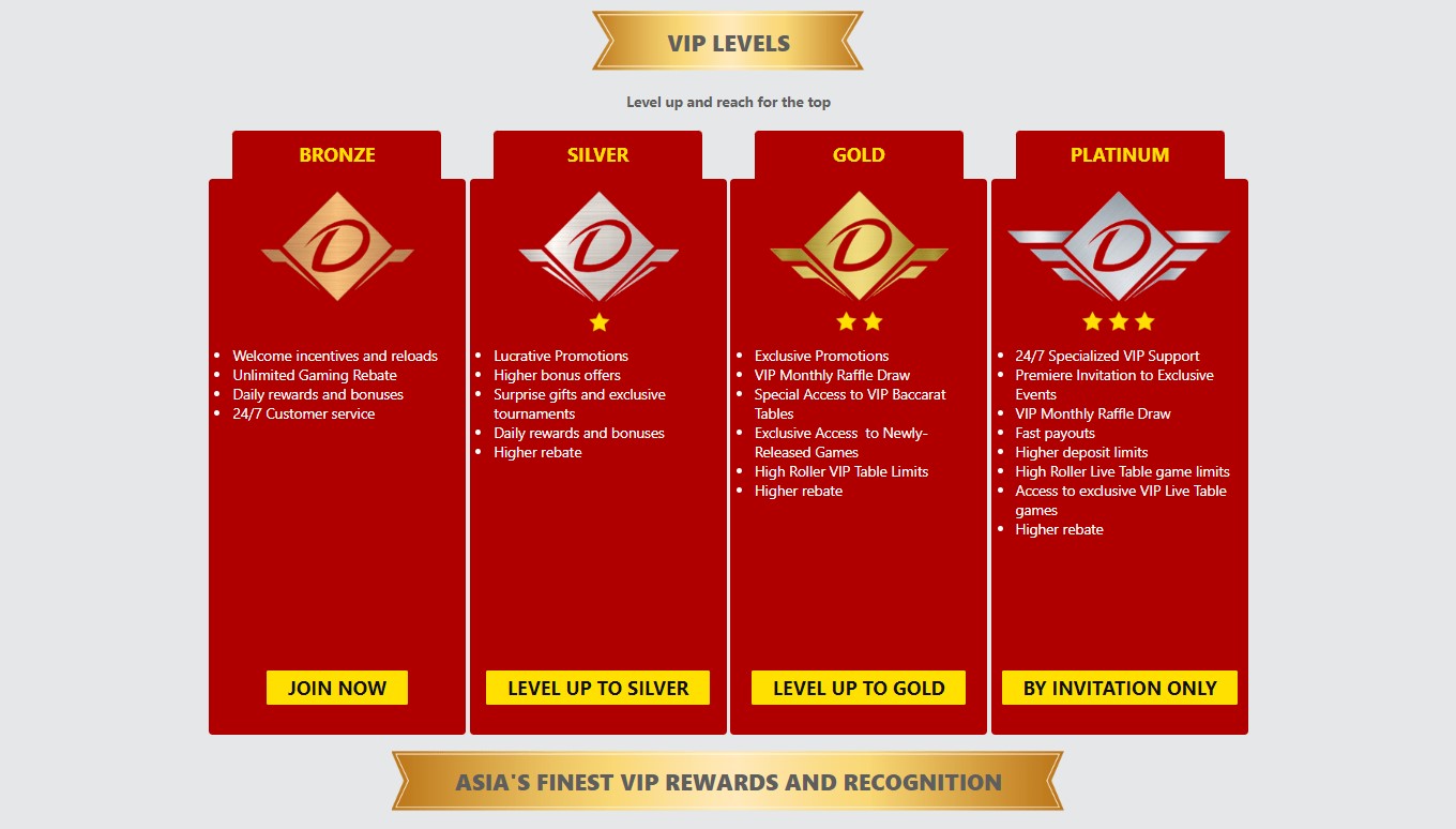 dafabet-VIP-Program
