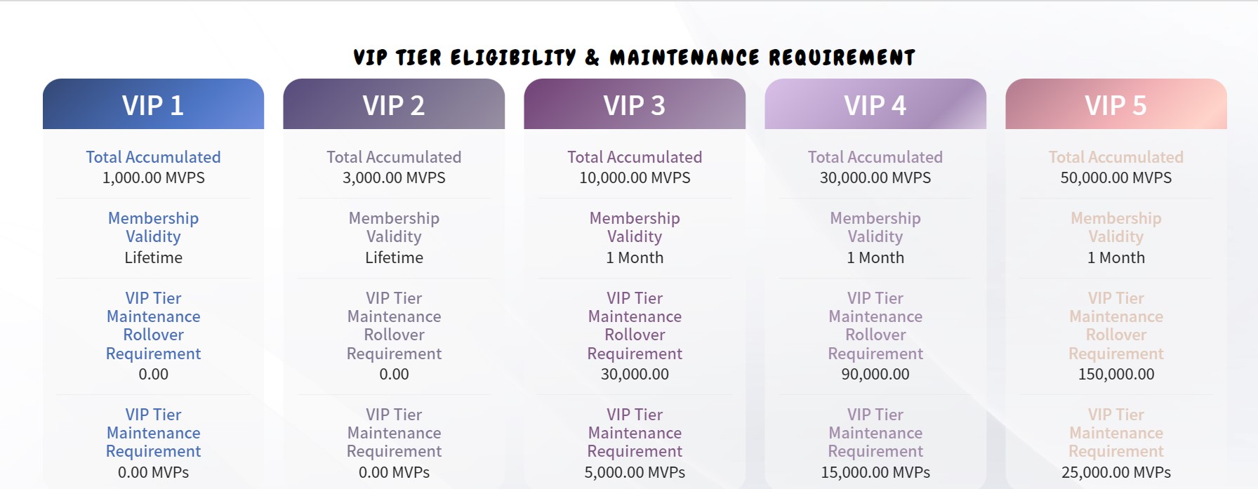 Asiabet33-VIP-Program